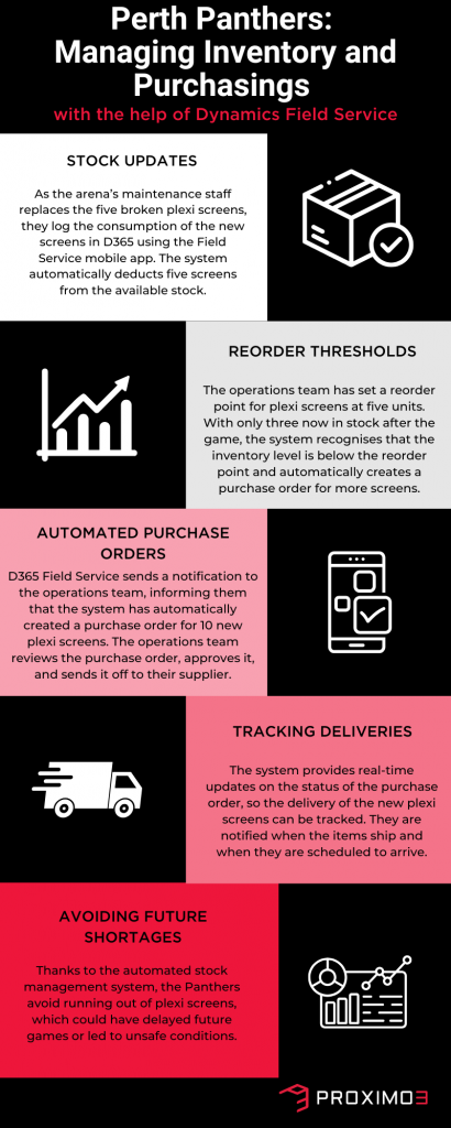 Perth Panthers Blog 6: Managing Inventory and Purchasing with Dynamics 365 Field Service